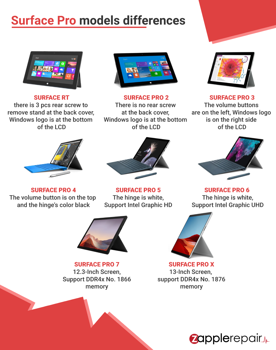 How to differentiate the model of your Surface Pro